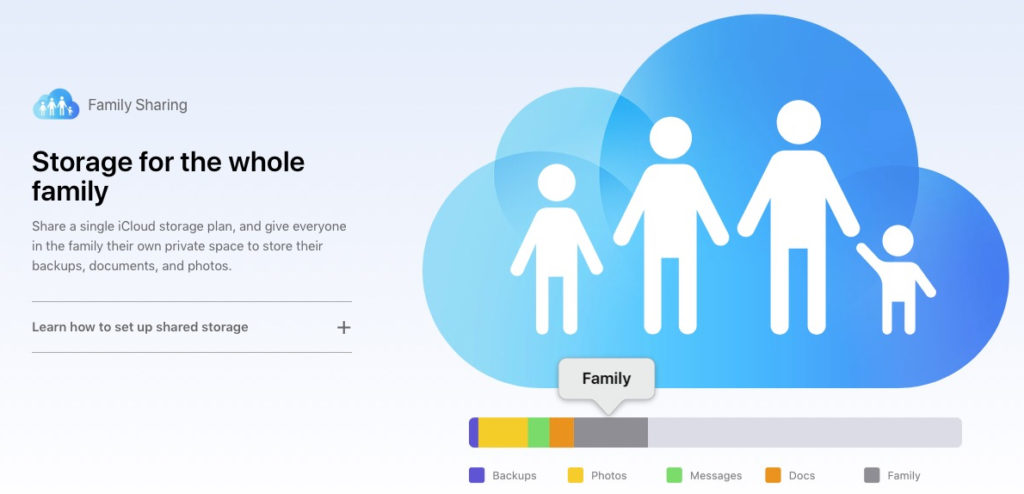 iCloud & App Store Family Sharing - Udział Purchased Storage, Gry & Apps