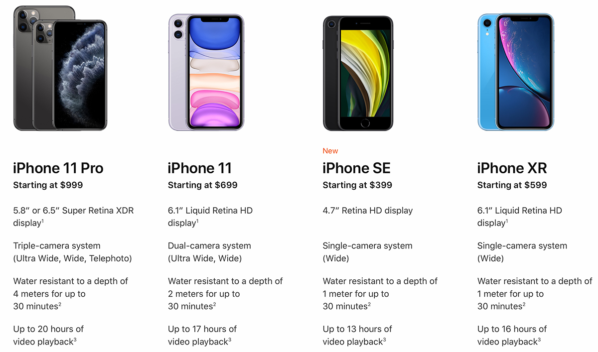 iPhone SE (2020) - Najtańszy iPhone - Czy aktualizacja jest tego warta?