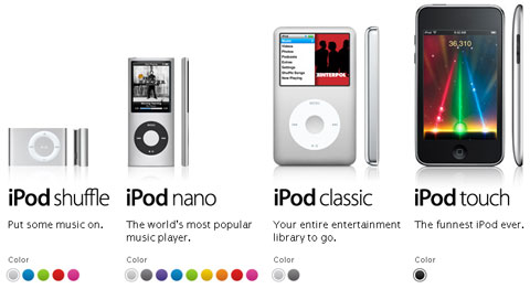 iPod Μοντέλα