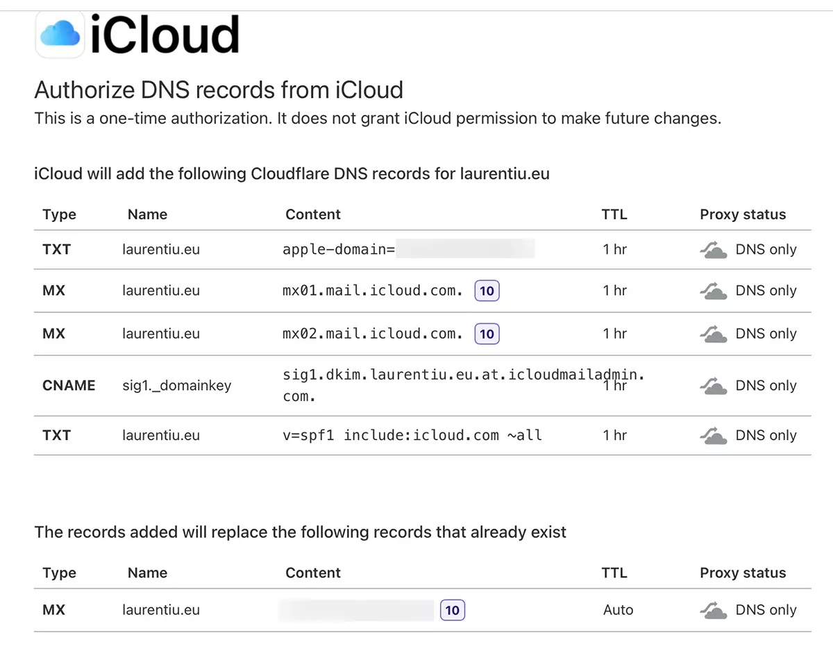 Cloudflare-DNS Settings