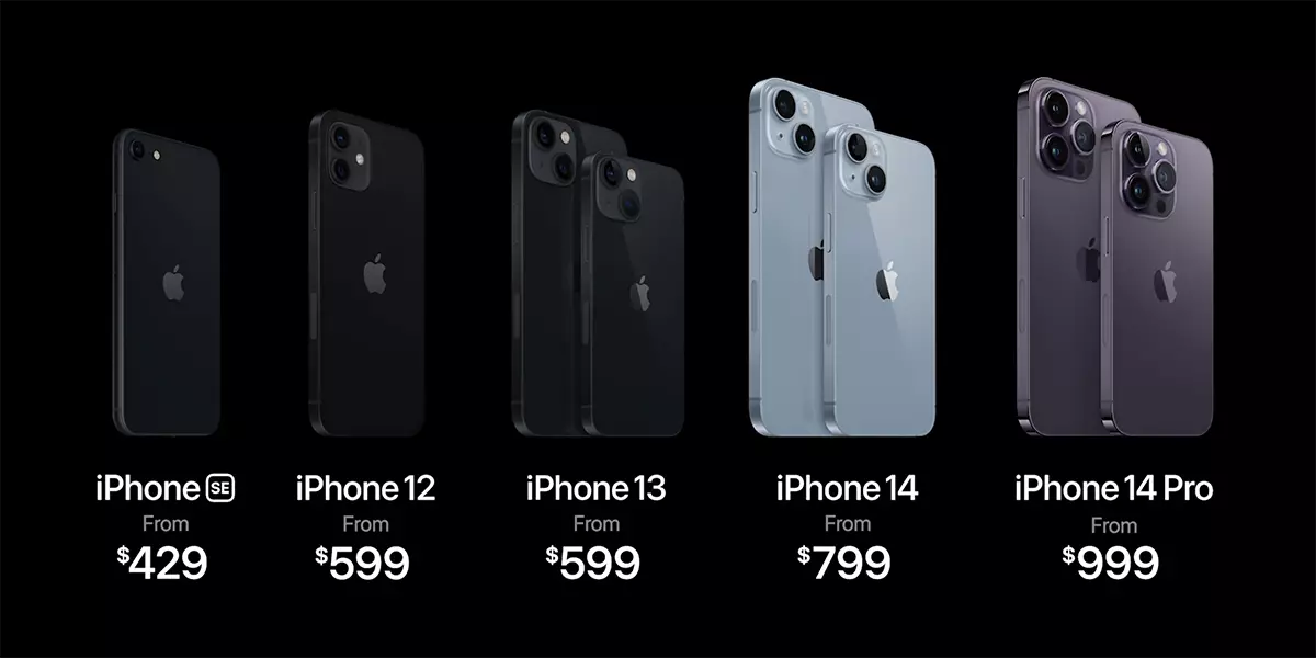Gamme de prix iPhone