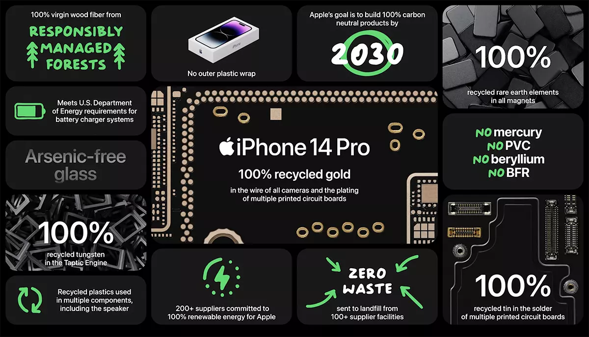 iPhone 14 Pro - Reciklirani elementi