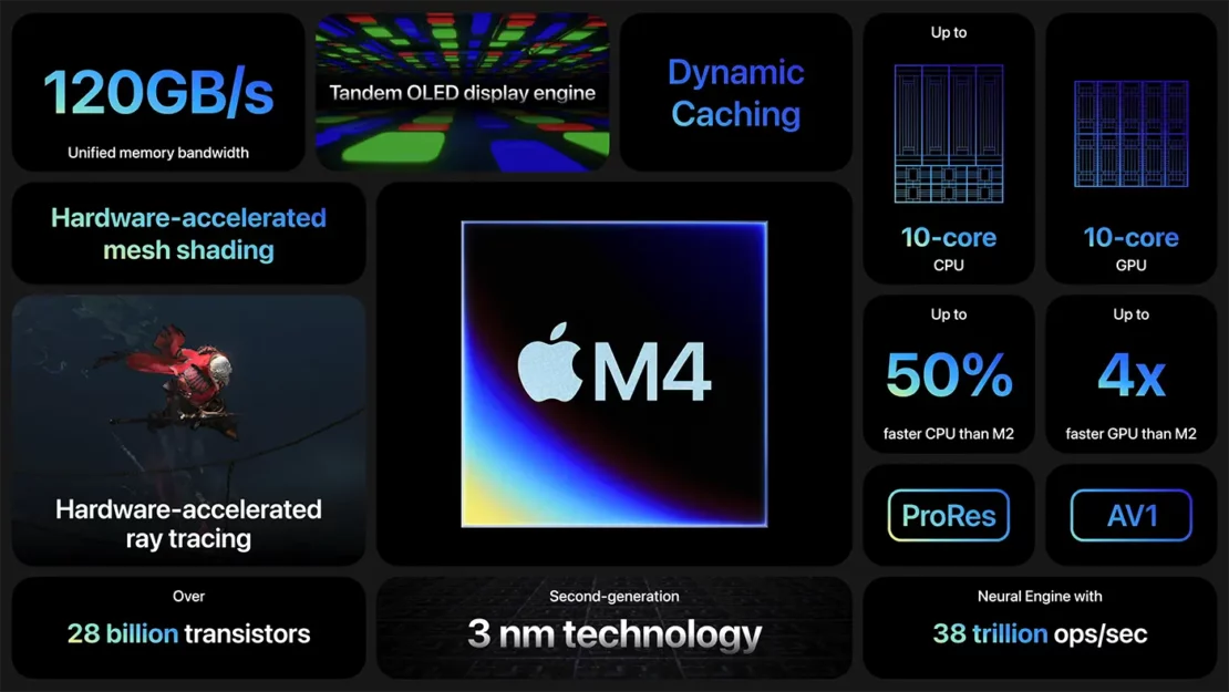 iPad Pro M4 - 2024