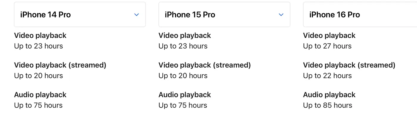 Bateria iPhone 16 Pro se consumă foarte repede?